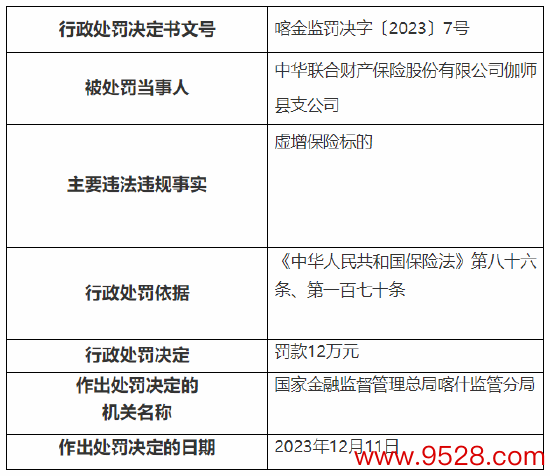 开云kaiyun官方网站 因未按照端正使用备案的保障费率等 中华财险三家谱公司共计被罚69万元