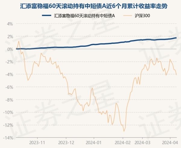 开云kaiyun现款占净值比0.43%-滚球app官网